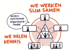 Samenwerking